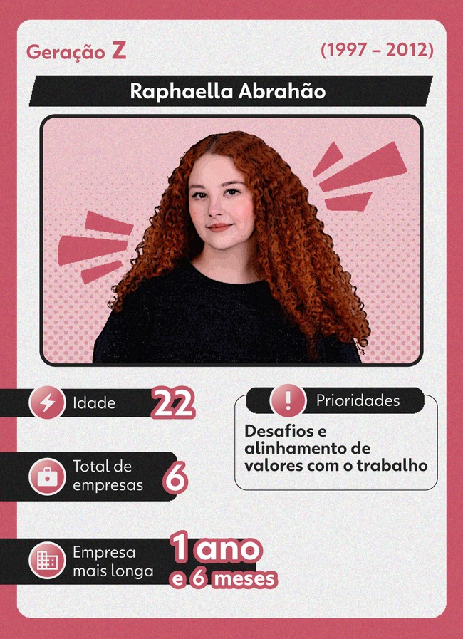 Nos últimos seis anos， Raphaella Abrahão mudou de emprego seis vezes