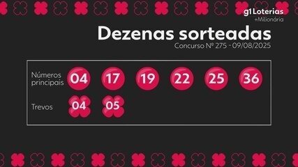 Confira o resultado do sorteio da +Milionária.