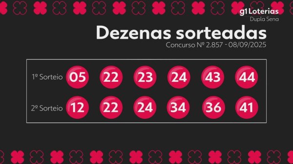 j1.com Dupla Sena hoje: resultado do concurso 2857 e números sorteados