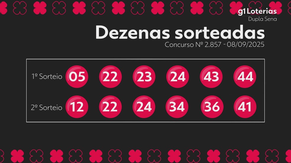 Resultado da Dupla Sena — Foto: g1