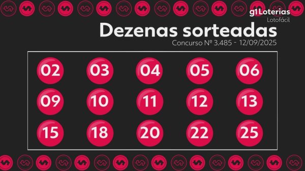 j1 com Lotofácil hoje: resultado do concurso 3485 e números sorteados; uma aposta acerta as 15 dezenas e leva sozinha mais de R$ 1,3 milhão